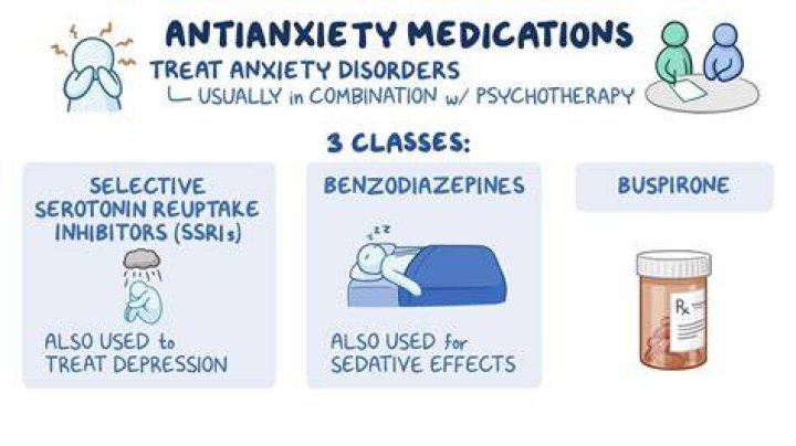 Can a neurologist give anxiety medication?