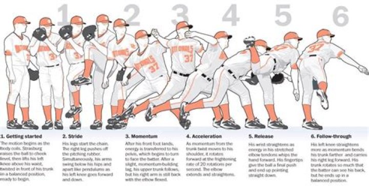 Can a pitcher pitch from behind the rubber?