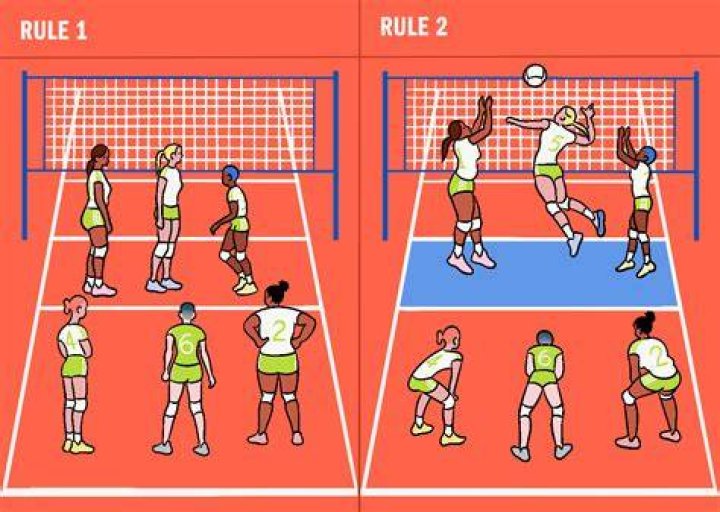 Can a player hit the ball twice in a row in volleyball?
