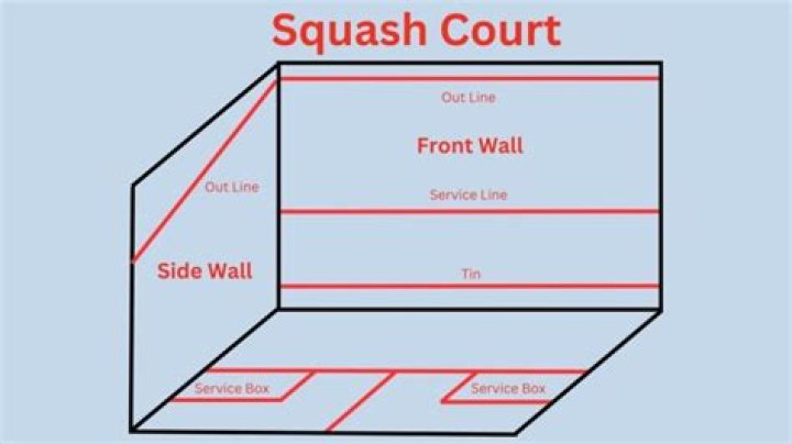 Can a squash serve hit the side wall?