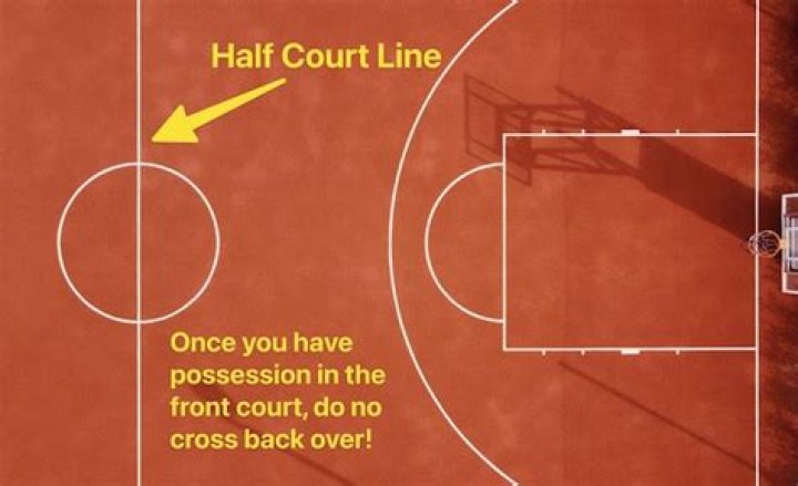 Can a team go backcourt after going to the front court?