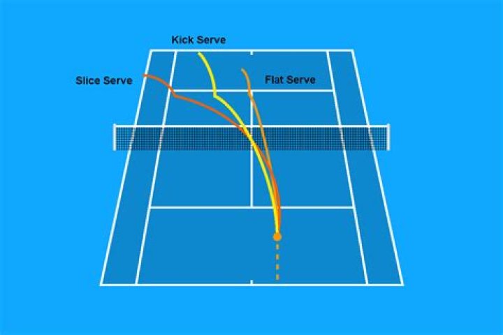 Can a tennis serve hit the net?