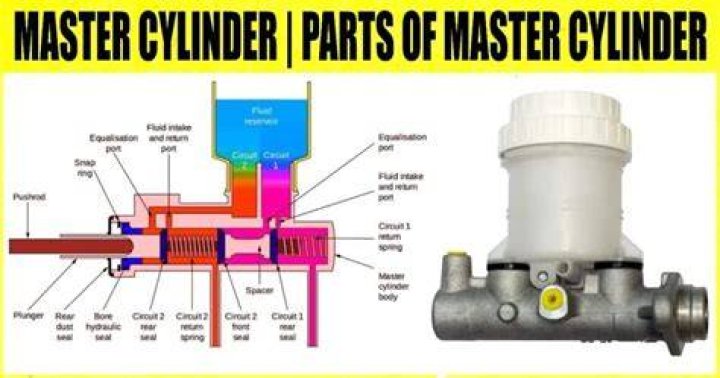 Can air get trapped in master cylinder?