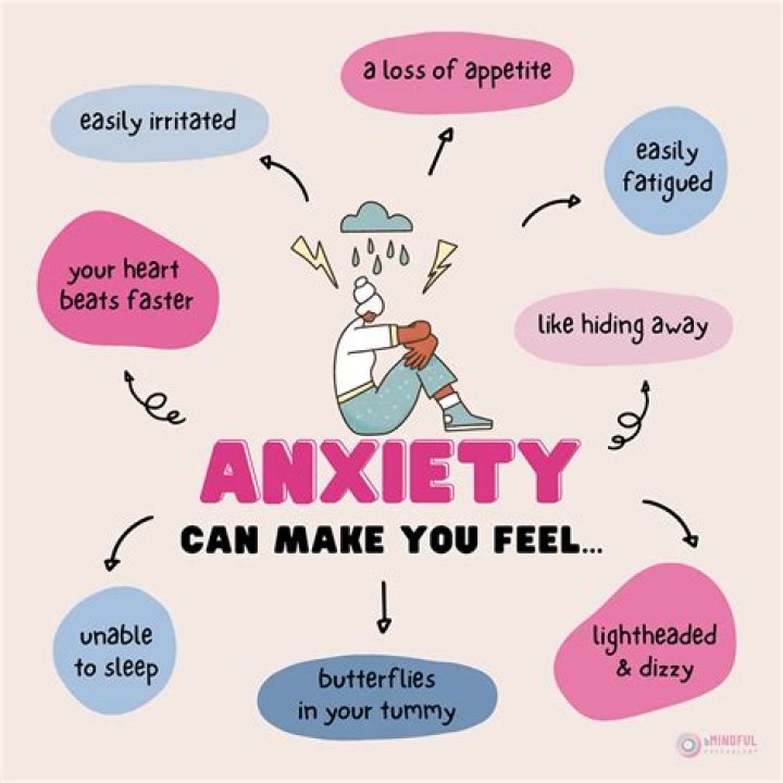 Can anxiety cause pain everywhere?