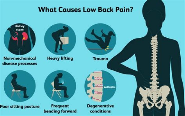 Can anxiety make back pain worse?