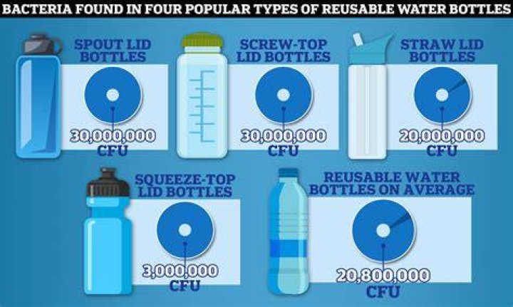 Can bacteria grow in bottled water?