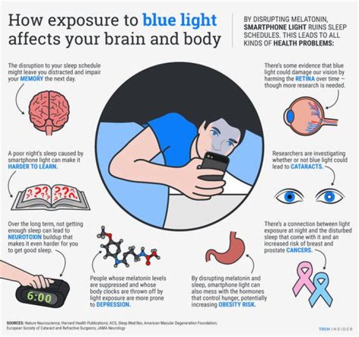 Can blue light cause vertigo?