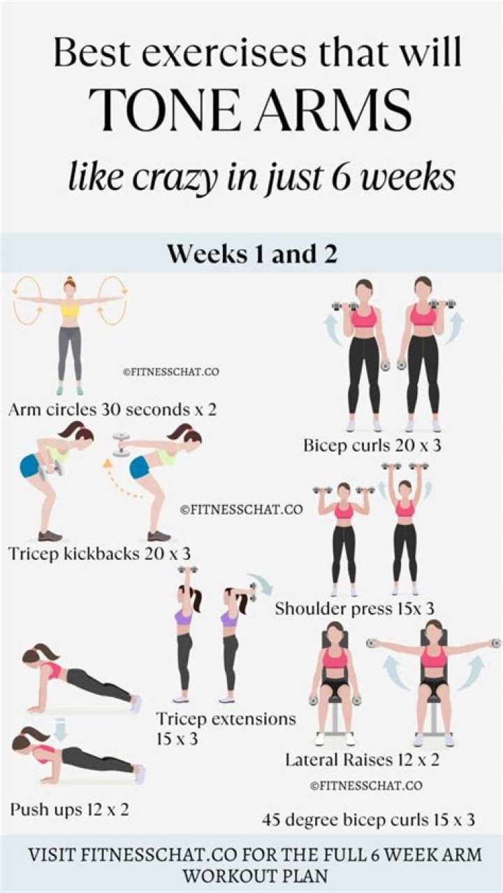 Can boxing tone arms?