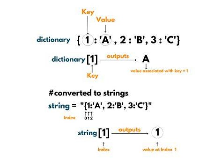 Can char be converted to string?
