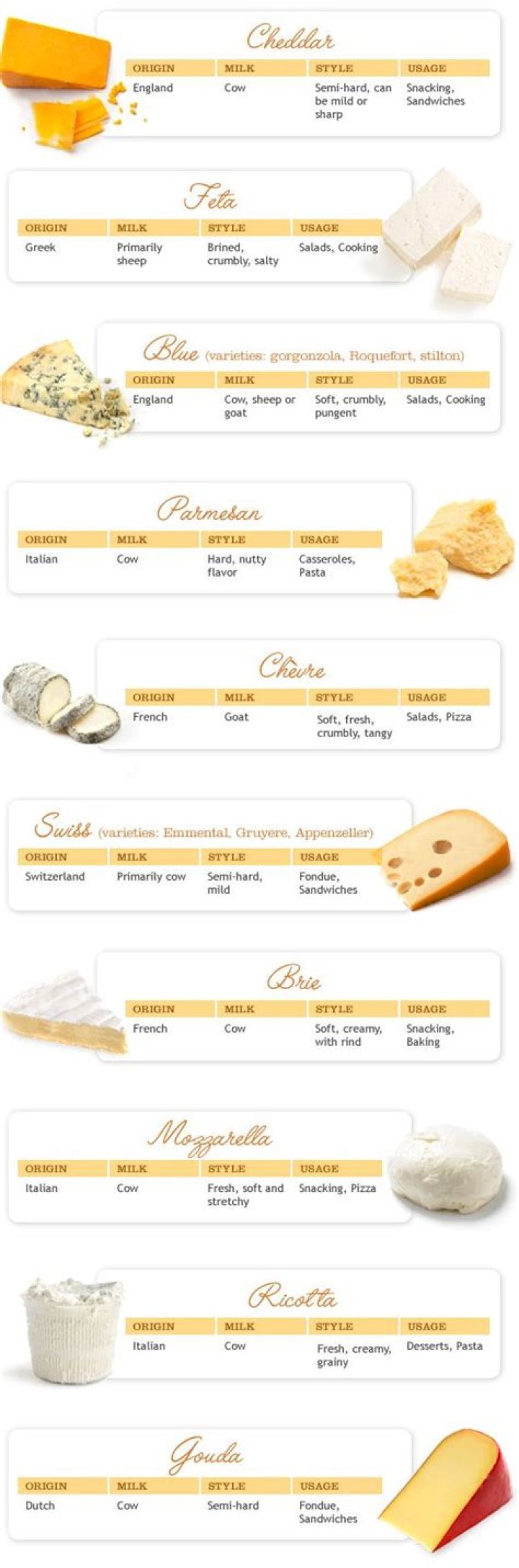 Can cheese make you fat?