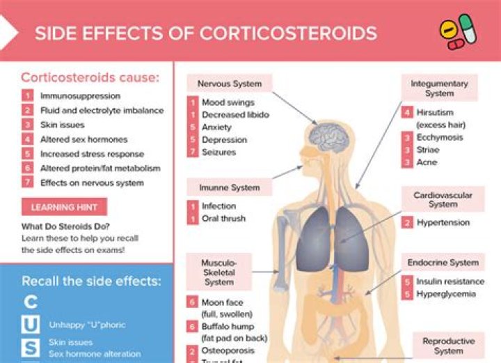Can cortisone shots affect your brain?