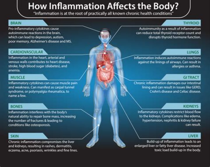 Can COVID cause inflammation in the body?