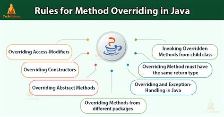 Can default methods be overridden in Java?