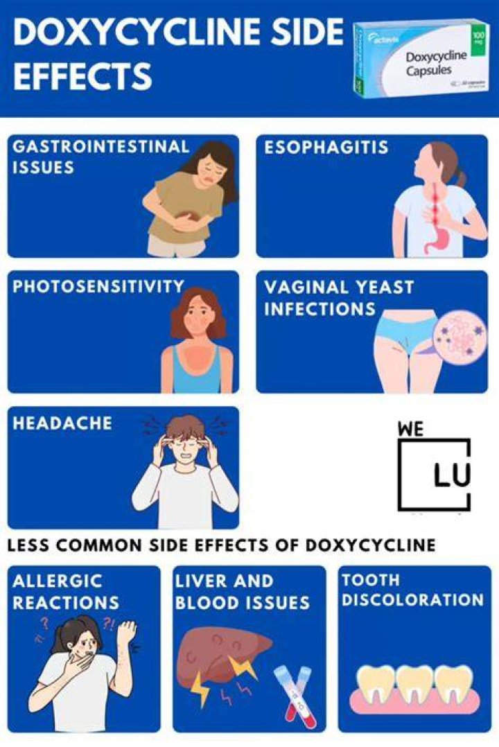 Can doxycycline cause C diff?