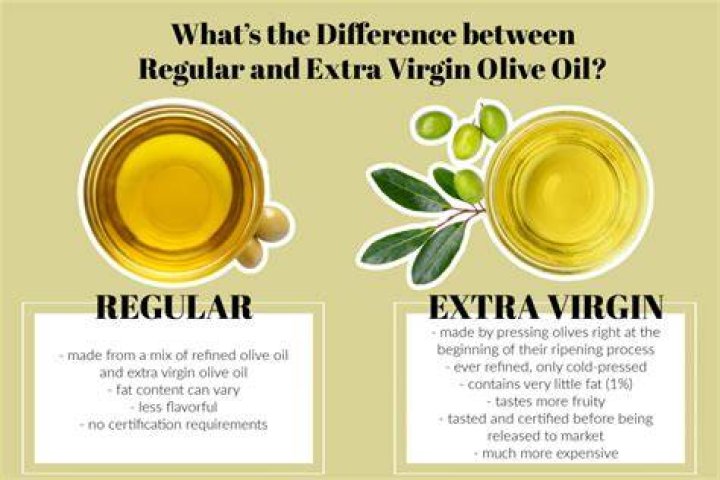 Can extra virgin olive oil make you fat?