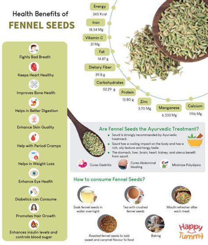 Can fennel seeds cause periods?