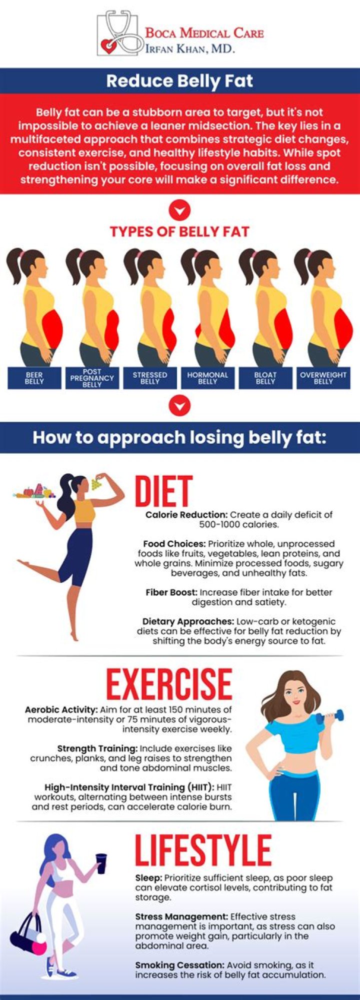 Can ginger tea be used to reduce belly fat?