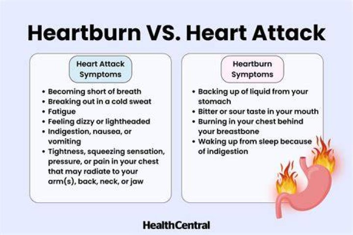 Can heartburn be caused by stress?