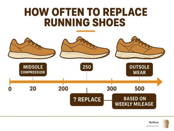 Can HIIT replace running?