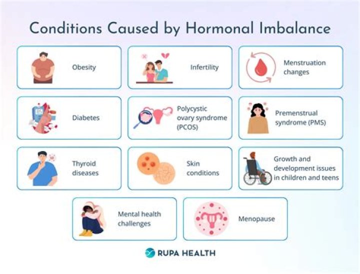 Can hormonal changes cause body itching?
