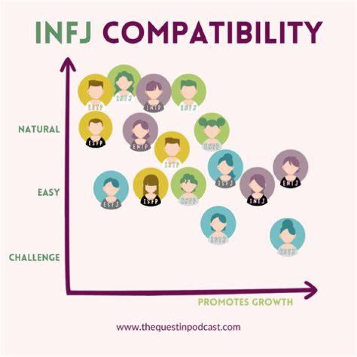 Can I be ENTP and INFJ?