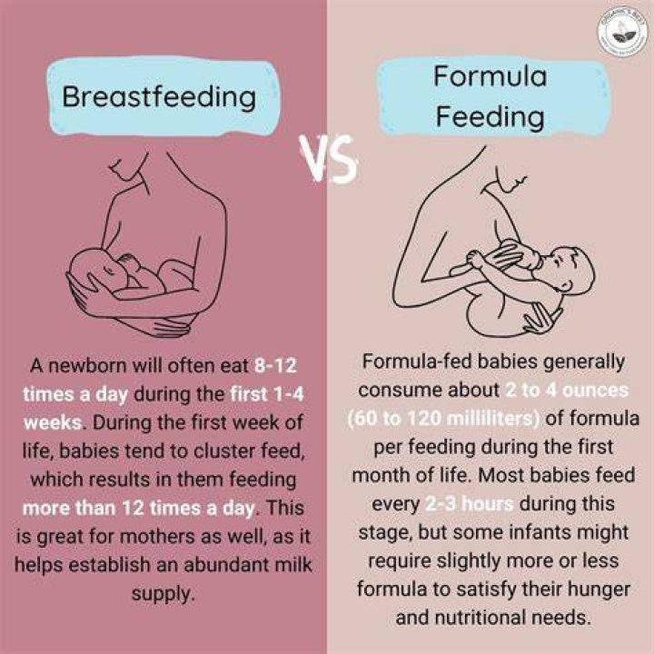 Can I breastfeed during the day and bottle feed at night?