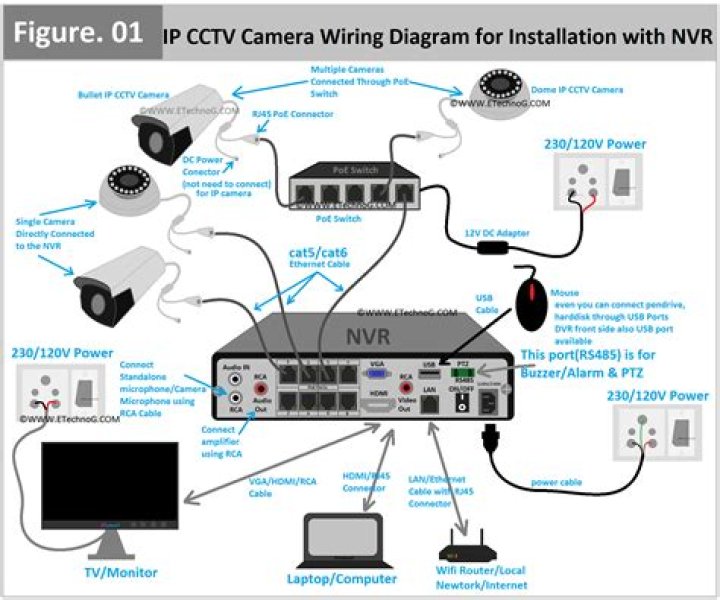 Can I connect my security camera to my phone?