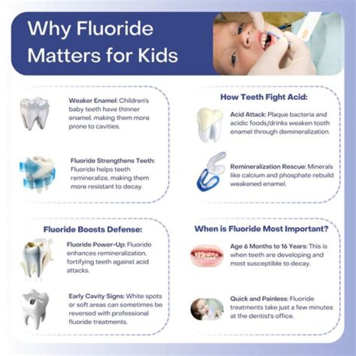 Can I do a fluoride treatment at home?