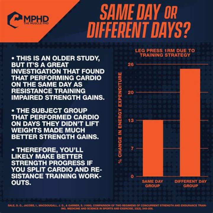 Can I do cardio and weights on the same day?