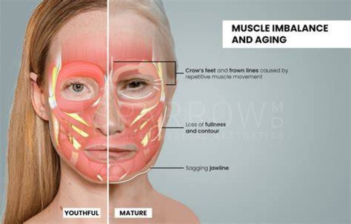 Can I do facial while on period?