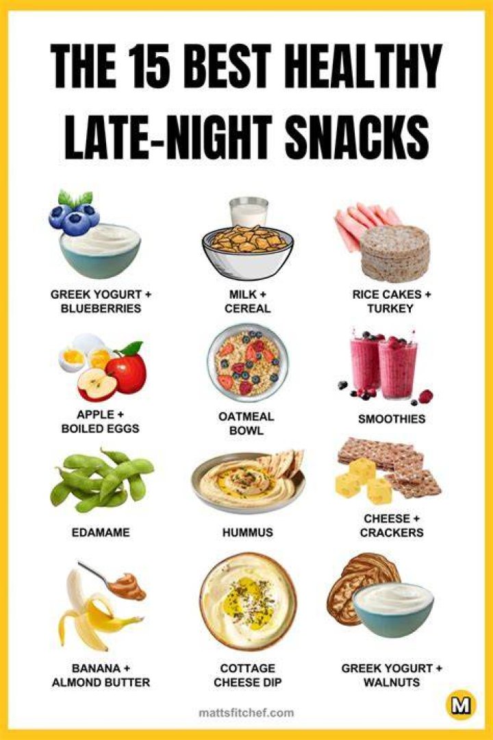 Can I eat late at night on keto?