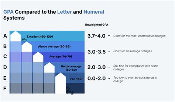 Can I get into UConn with a 2.7 GPA?