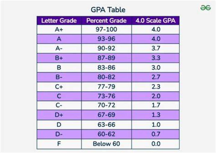 Can I get into UPenn with a 3.8 GPA?