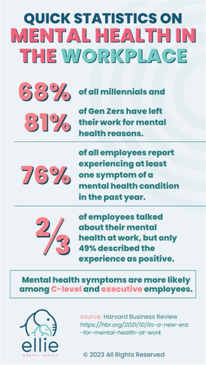 Can I get signed off work for mental health?