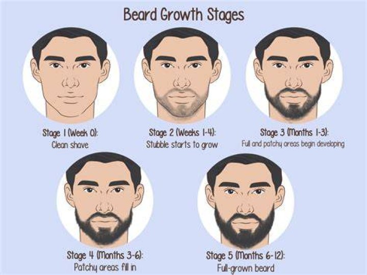 Can I grow a beard at 16?