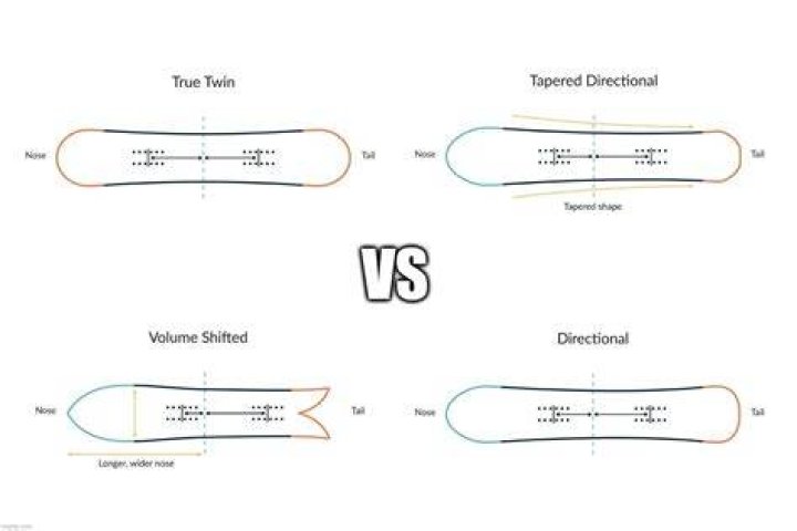 Can I ride switch on a directional snowboard?