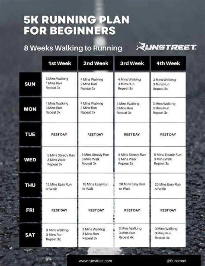 Can I run 5K as a beginner?