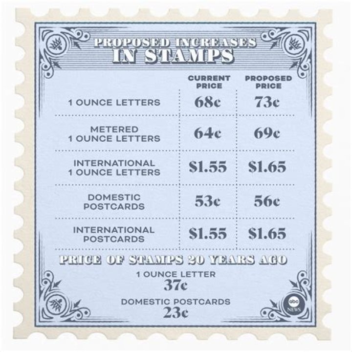 Can I still use old first class stamps?