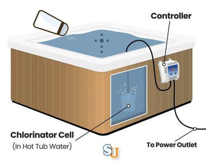 Can I switch from chlorine to bromine in hot tub?