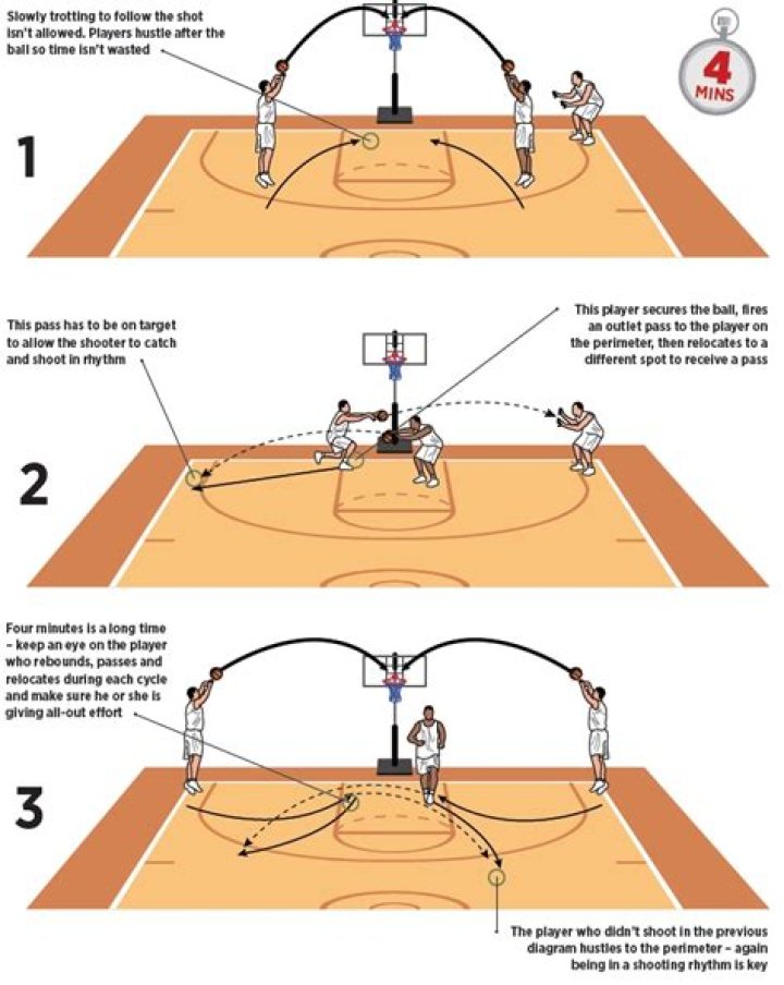 Can I take 2 steps without dribbling?