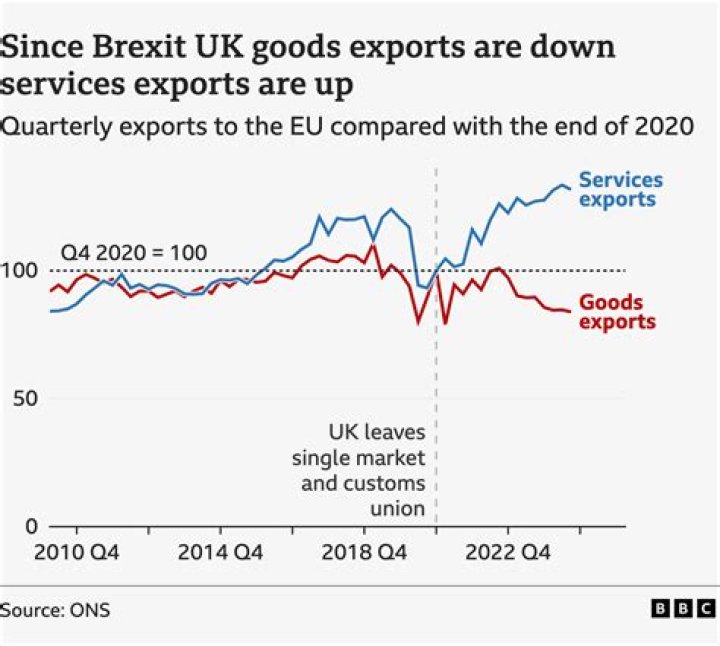 Can I take my car to France after Brexit?