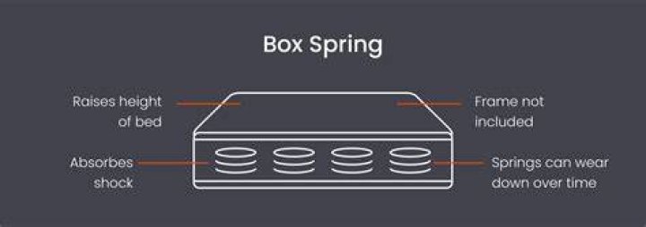 Can I use a board instead of a box spring?