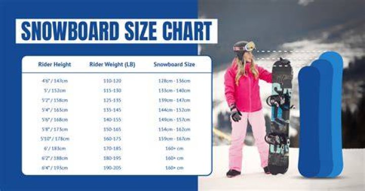 Can I use Windex on a snowboard?