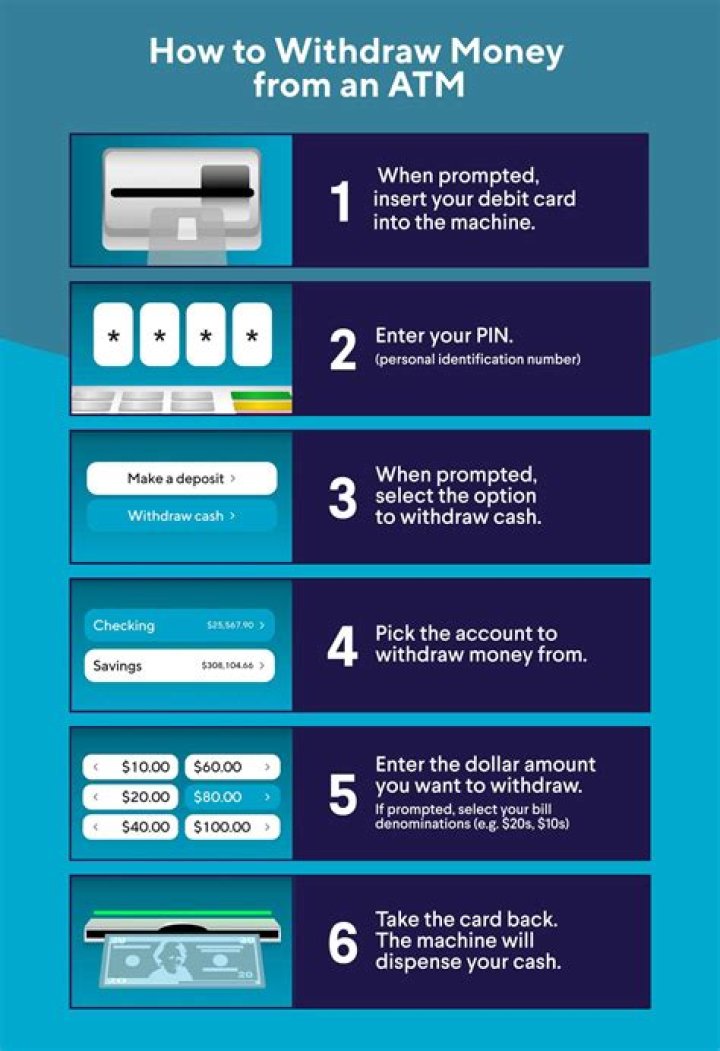 Can I withdraw 50000 HDFC ATM?