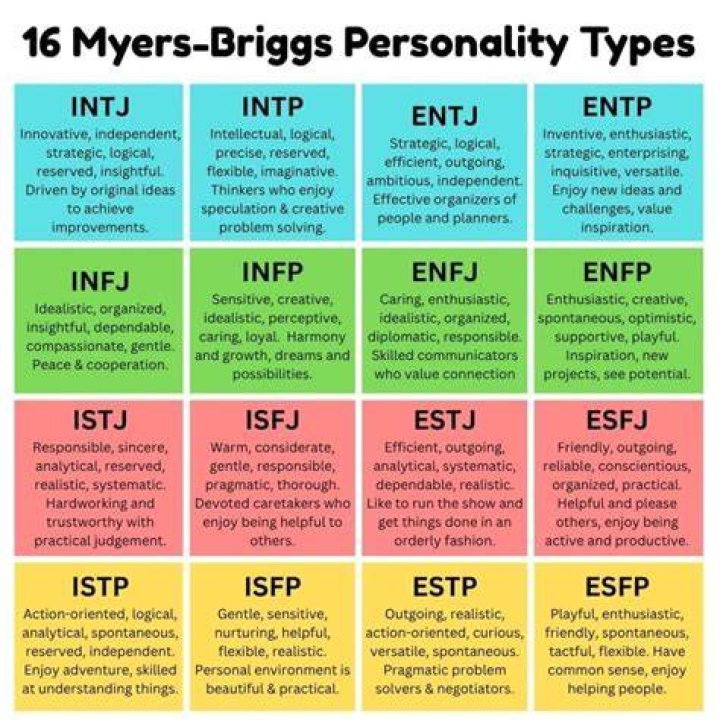 Can INTJ be mistyped as Istj?