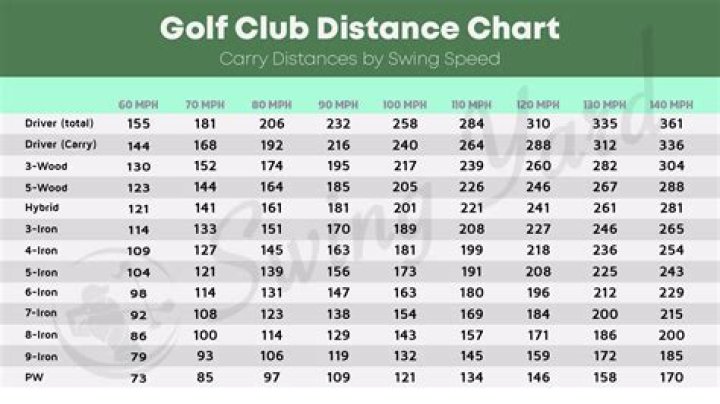 Can irons lose their distance?