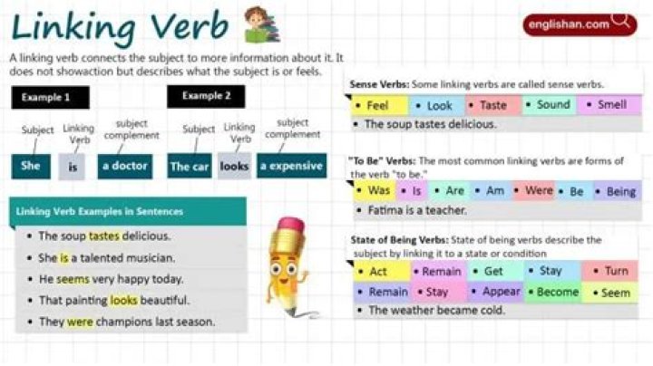 Can linking verbs be active?