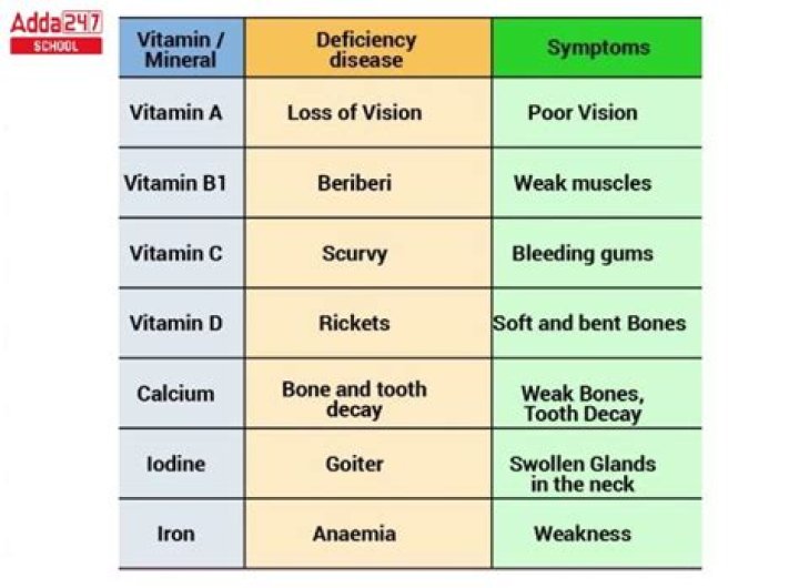 Can low vitamin D cause neurological symptoms?