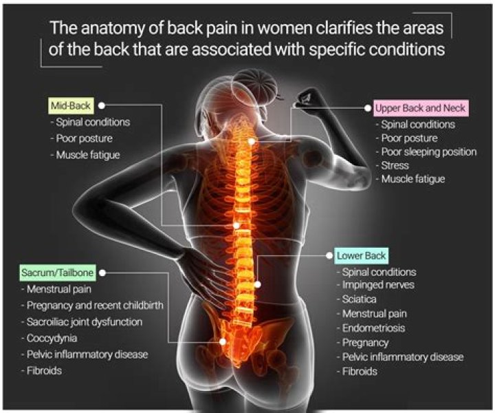 Can lower back pain be more serious?