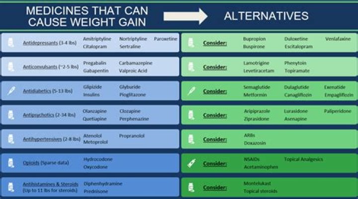 Can medications cause sweating?
